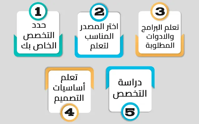 كيف ابدأ في مجال جرافيك ديزاين؟